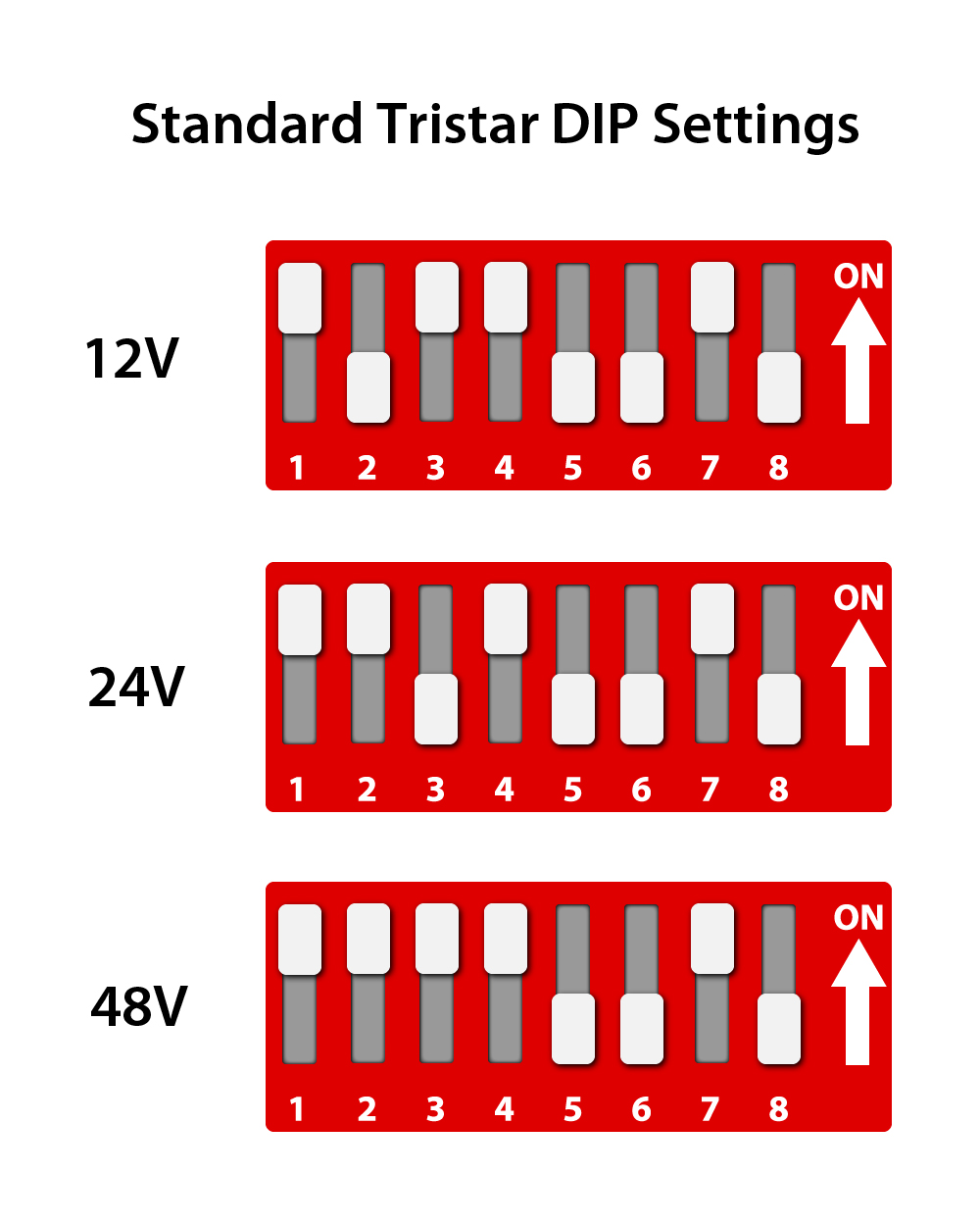 leading edge turbine tristar dip switch settings