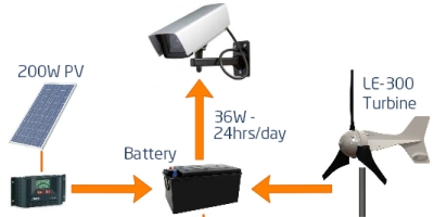 Why knowing your Watts from your Watt-hours is important