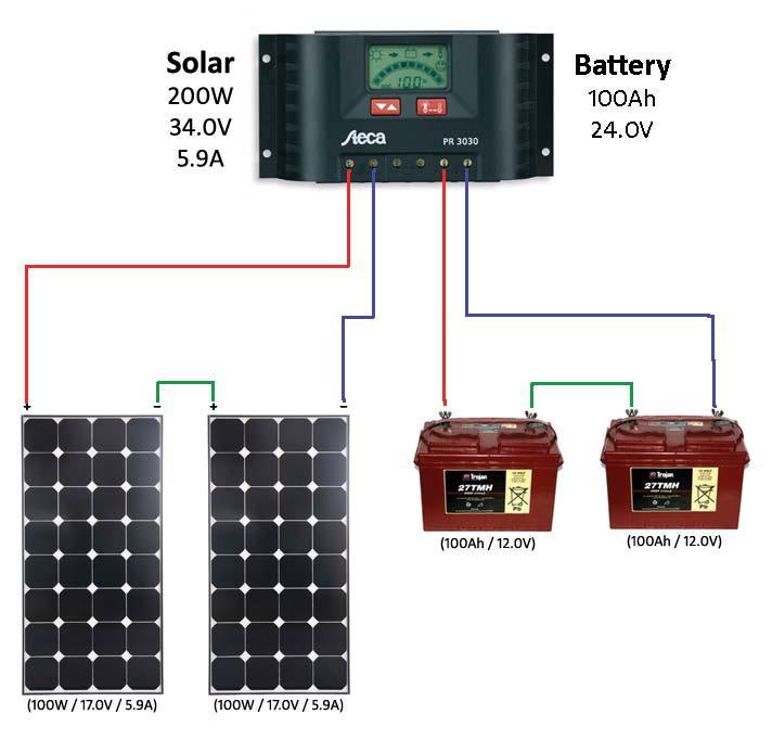 Learn Solar power system 12v or 24v ~ Newers Force