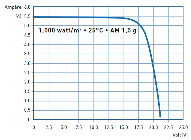 160W Monocrystalline Solar Panel Professional DC-160