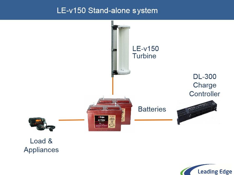 Wind only system components