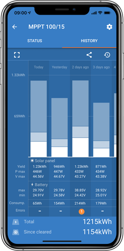 Victron SmartSolar MPPT Solarladeregler 75/10 (12/24V-10A)