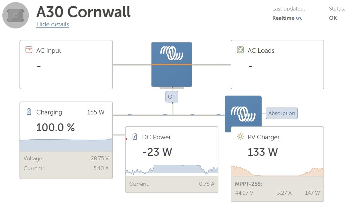 PowerBox Off-grid Power System