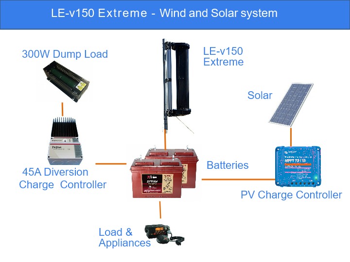 Solar & Wind system