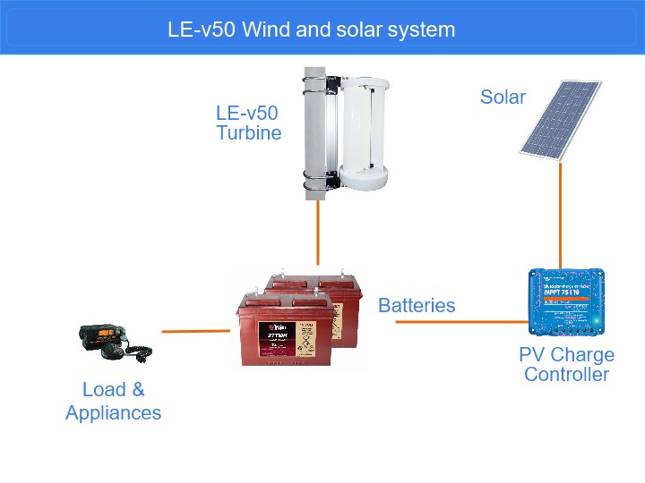 Solar & Wind system