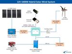 Off-Grid Power Systems & Solutions Off-Grid Power Systems & Solutions